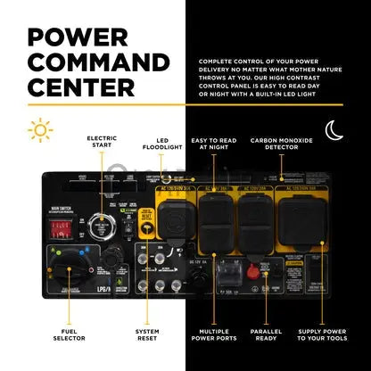 BE Power Equipment BE10500IT – 10,500 Watt Digital Inverter Generator