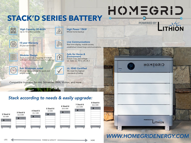 6KW Complete Offgrid Solar Kit - 9.6kWh Lithium Battery + 15K Sol-Ark Inverter +6.6KW Solar with Ground Mount and Wiring
