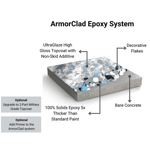 ArmorPoxy ArmorClad DIY Epoxy Floor Kit For Medium Broadcast