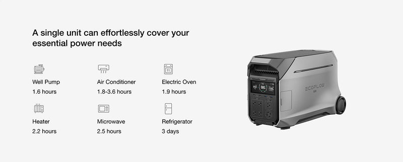 EcoFlow DELTA PRO 3 - 4000 Watt Solar Generator / 4000wH Lithium Storage / 2200w Solar Complete Offgrid Kit